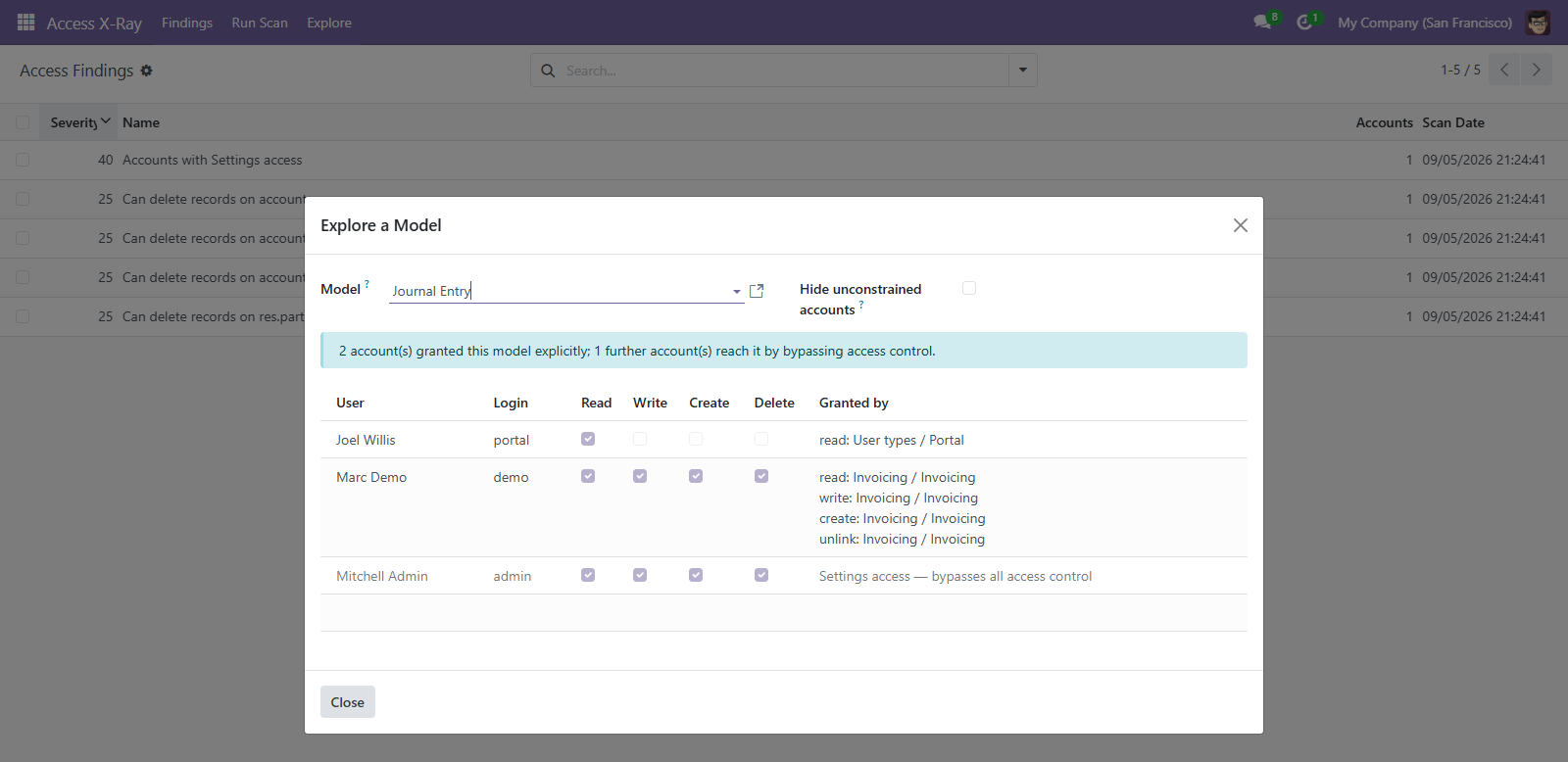 Explore a Model: every account able to reach Journal Entry, and the permission each one holds on it.