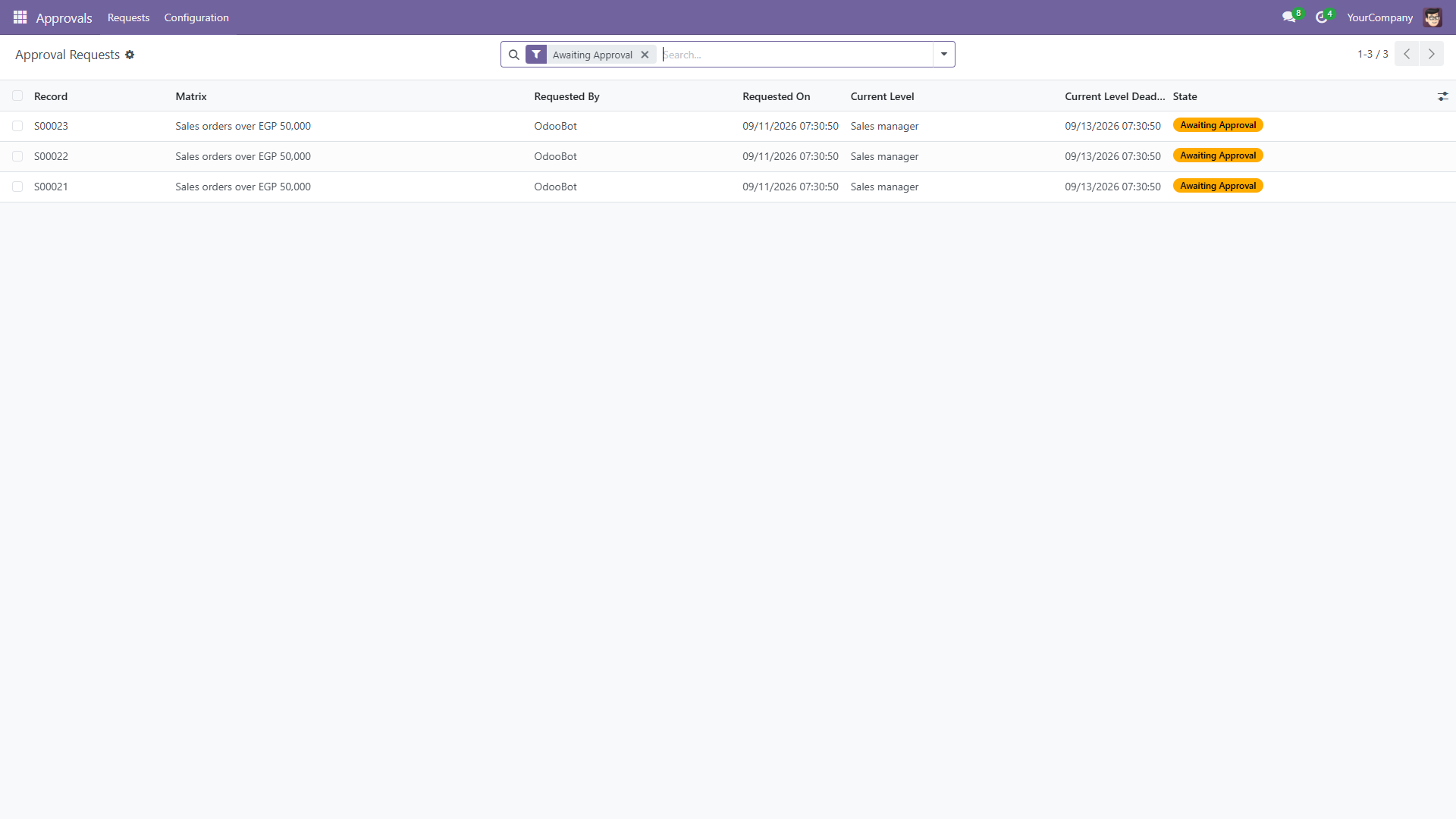 The pending request queue, each row showing which level it is sitting at and who it is waiting on.