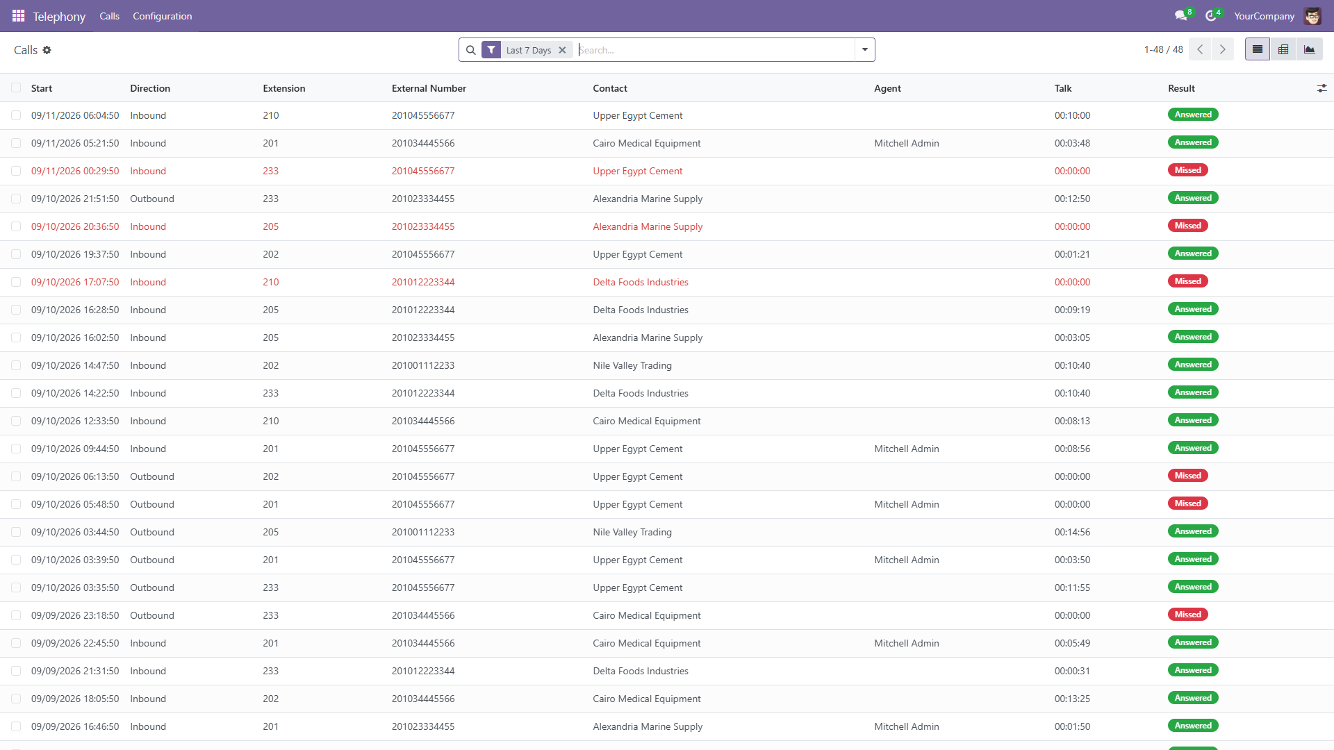 The call list filtered to the last seven days: direction, extension, external number, the matched contact, the agent, talk time and result, with missed calls in red.